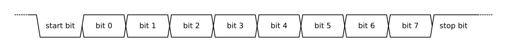 _images/uart-timing-diagram.png